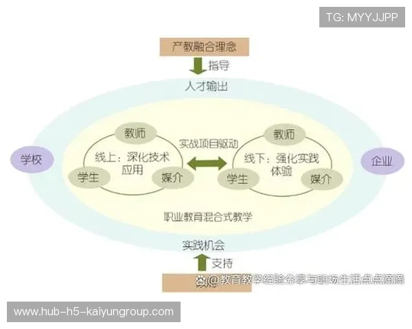 体育教育产教融合政策支持力度加大